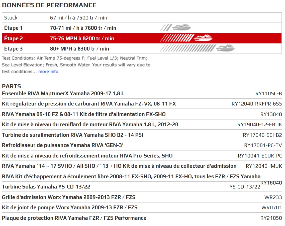 données de performance du kit performance stage 2 de chez Riva Racing pour jet ski Yamaha FZR / FZS de 2012 à 2013