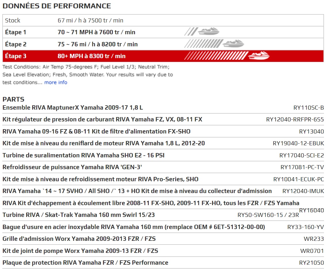 données de performance du kit performance stage 3 de chez Riva Racing pour jet ski Yamaha FZR / FZS de 2012 à 2013
